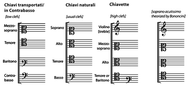 chiavette