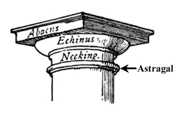 Abacus+Echinus+Necking+Astragal