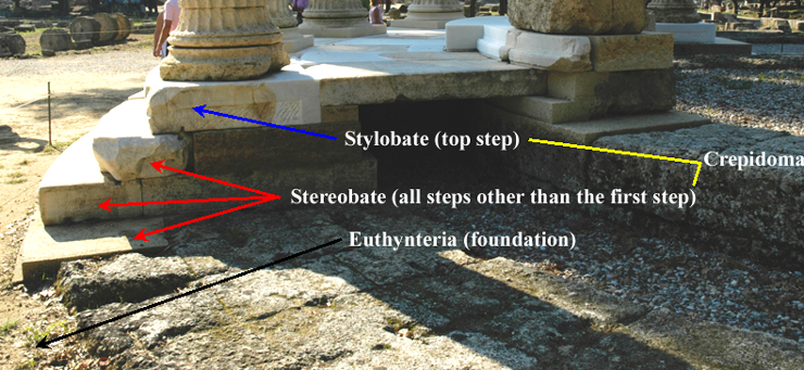 Crepidoma+Stylobate+Stereobate+euthynteria