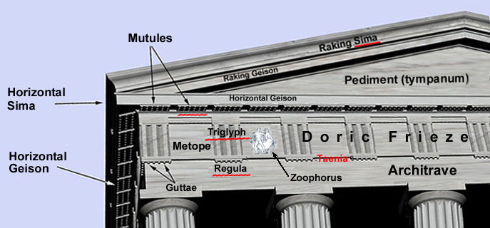 Entablature